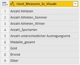 List of all measures, used in at least one visualization in the pbix file, Power BI Desktop