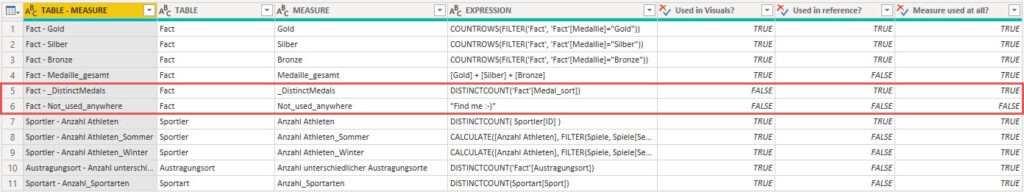 The final query: Which measure is not used at all in the pbix file, Power BI Desktop, Power Query