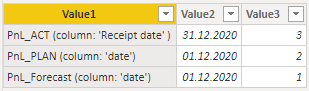 Checked table + column, max date & sort column, Power BI