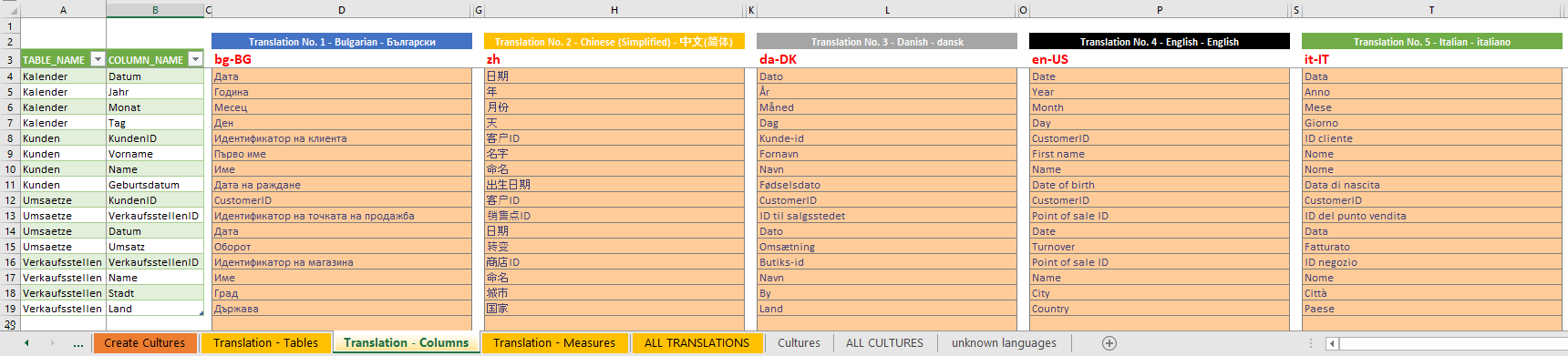 Doing the actual translation of tables, columns and measure in Excel, Power BI