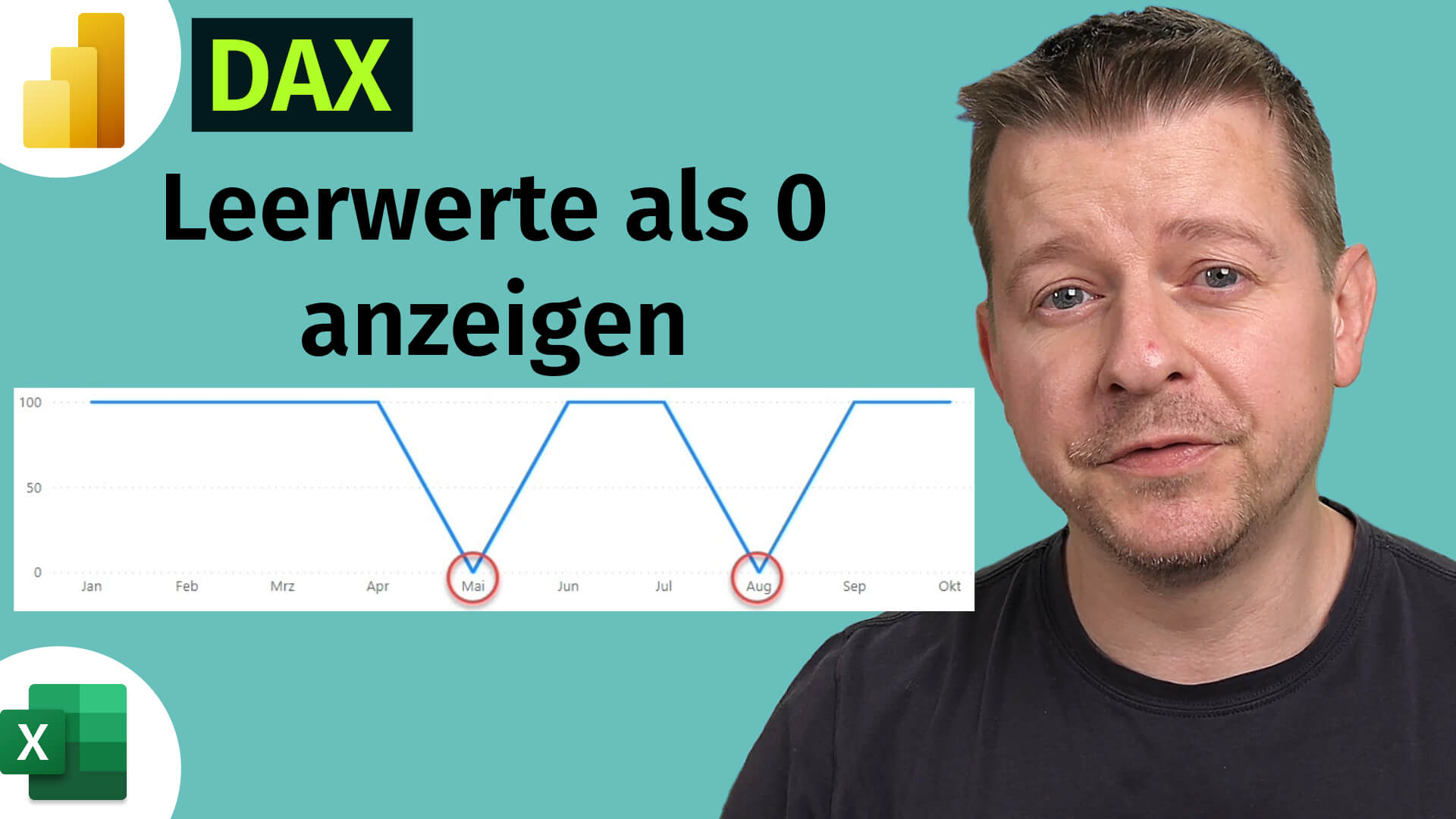 Fehlende Werte in Power BI als 0 anzeigen, mittels DAX | THE SELF ...